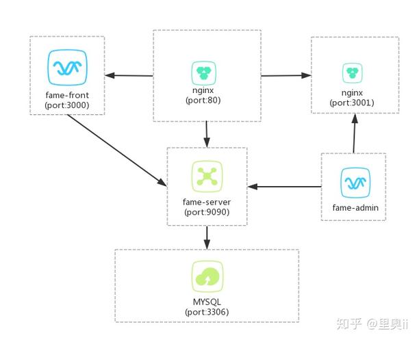 当地开辟vuephp技巧_用Docker搭建Laravel和Vue项目的开拓情形