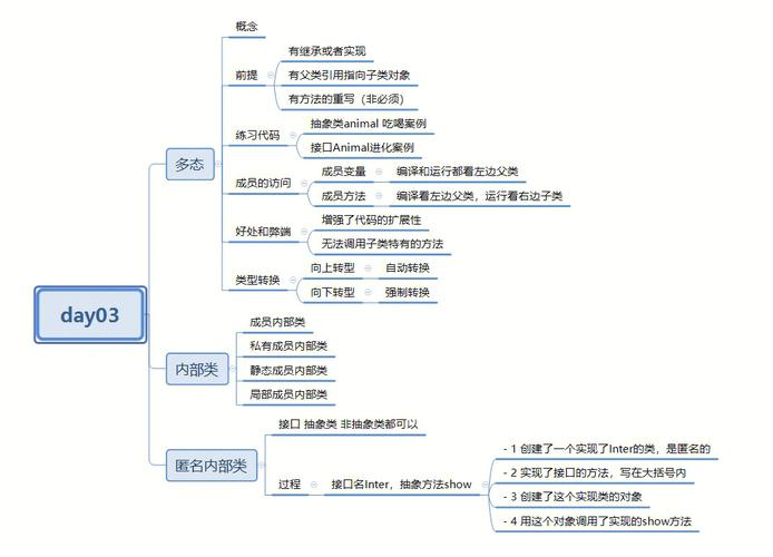 多PHP文件利益技巧_php有多态吗 多态都有什么好处理解许多若干态往往能事半功倍