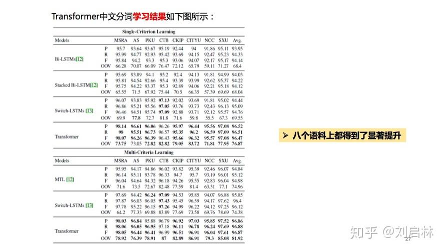 php中文分词seo技巧_实战详解seo分词技能
