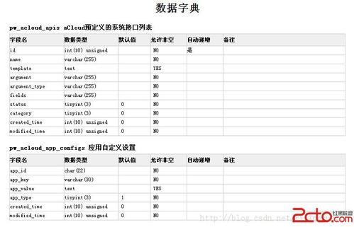 php实现数据辞书技巧_php制作数据库数据字典