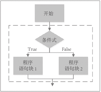 php多个if语句技巧_PHP IfElse 语句