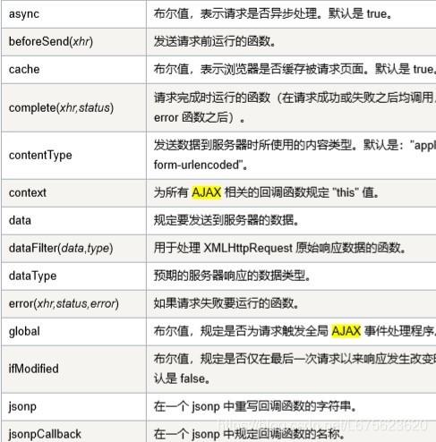 jqueryajaxphphtml技巧_详解若何实现前端jquery中的ajax方法看这一篇就够了