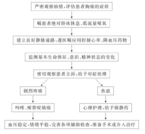 项目治理asanaphp技巧_4P医学预见性预防性个性化和介入性的健康未来