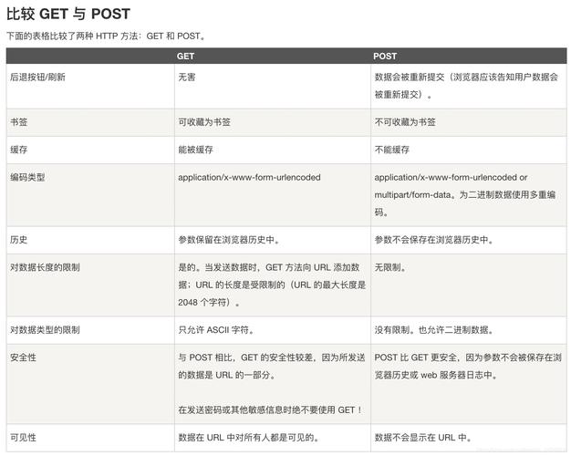 php试验postget技巧_PHP进修第十八课POST与GET原来这样运用
