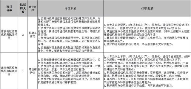 php公司雇用前提技巧_社招国家电投公开选聘3名高级治理人员3名总部工作人员