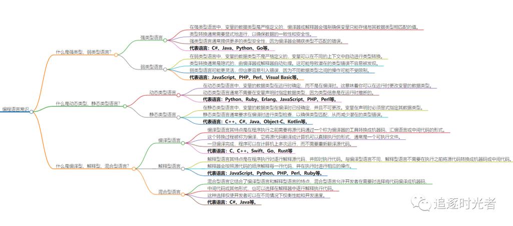 PHP编程儿童故事技巧_超实用的12 大年夜儿童编程措辞