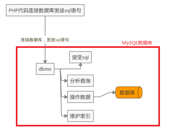 php函数mysqlquery技巧_php中mysqli_query函数的浸染