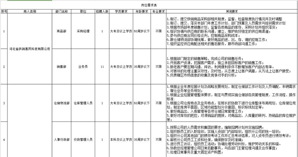 辰光php客户体系技巧_名额3552个河北最新招聘岗位表来了