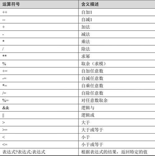 phpecho特别字符技巧_Shell echo敕令