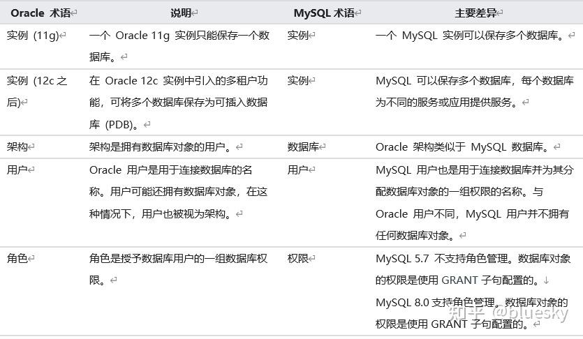 phporacleclob乱码技巧_下辈子Oracle迁移MySQL再也不这么干了
