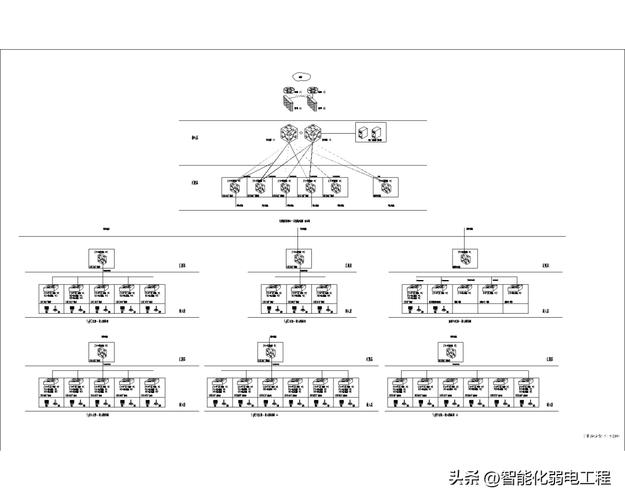 cphp代码转换技巧_弱电工程师要熟知的CAD制图技巧问题汇总