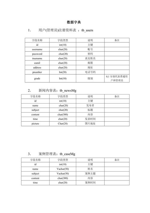 php有字典吗技巧_php制作数据库数据字典