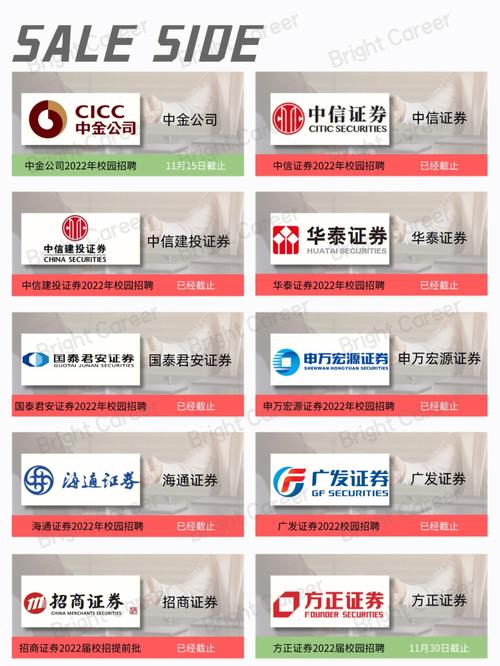 深圳php校招技巧_券商秋季校园招聘开启本科即可应聘中信证券信息技能岗但不少券商提醒别踩这个坑