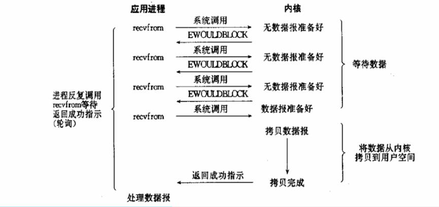 phpnginx添加扩大技巧_运用随便率性编程措辞为nginx扩展高机能逻辑
