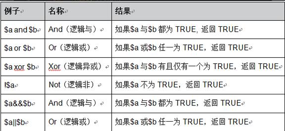 php符串函数技巧_PHP 字符串函数详解