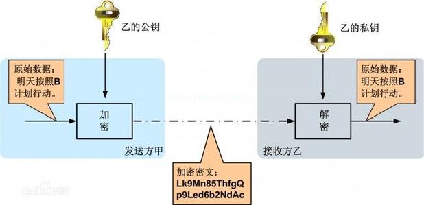 php椭圆曲线加密技巧_你所知道的PHP中的公钥加密是缺点的