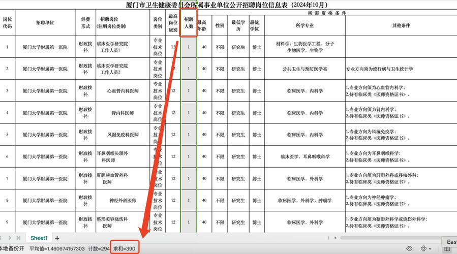 厦门php兼职雇用技巧_速看厦门市卫健委海关公安大年夜量岗位在招部分有编制