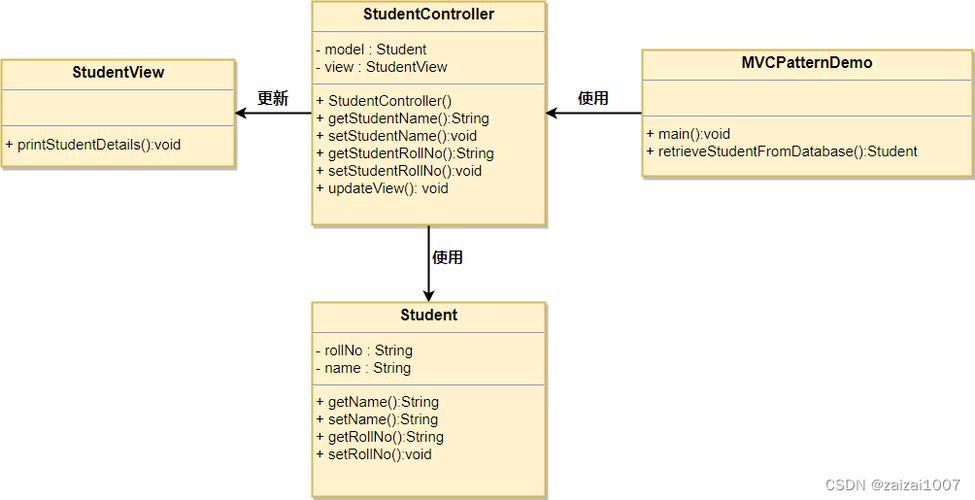 php视图模板ob技巧_php实现的MVC模式框架布尔