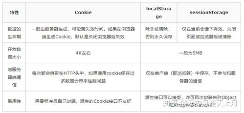phpsession声明周期技巧_JavaScript sessionStorage运用