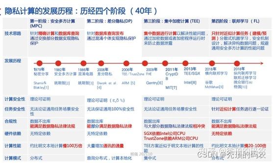 phpgd差分技巧_百度联邦进修计策全构造丨万字长文