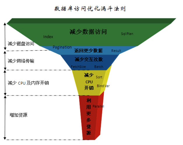 检测php是否有错技巧_深入理解PHP异常和缺点处理6PHP若何优雅的处理缺点