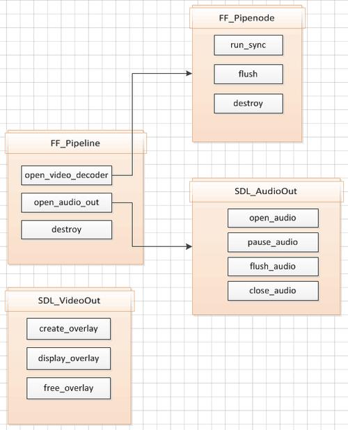 opengl生成图片php技巧_ffmpeg播放器实现详解 框架搭建