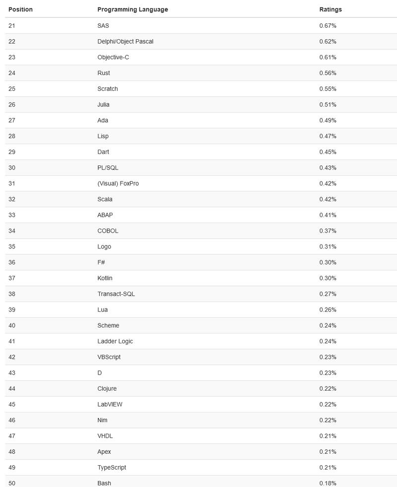php函数的优势技巧_JavaScriptPHPGolangHaskellElixir哪个才是最佳编程措辞