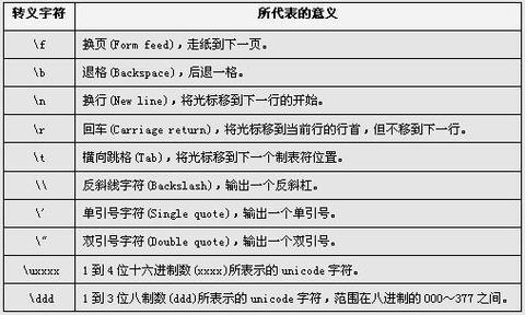 php转换js日期技巧_javaScript 对象Number 对象字符串StringDate日期