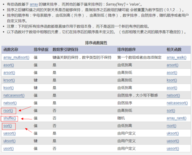 php降序怎写技巧_PHP数组若何按键名实现降序排列