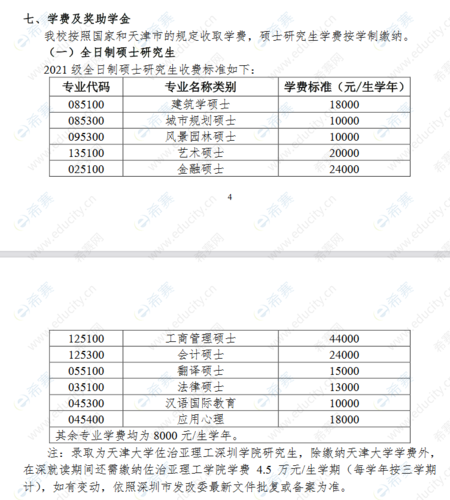 天津php中文读技巧_威信宣告|天津大年夜学2019年博士学位研究生招生简章