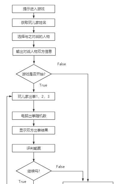terminal运行php文件技巧_php的敕令行游戏石头剪刀布游戏