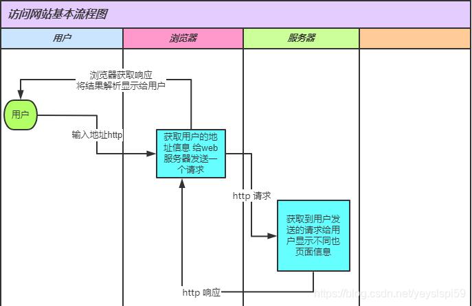 php网页打开慢技巧_PHP网站访问慢我们应该若何处理