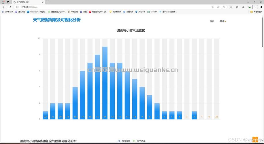 phpweathersina技巧_基于微信平台的气象信息可视化