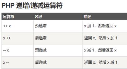 php的常量符号技巧_PHP 常量详解教程