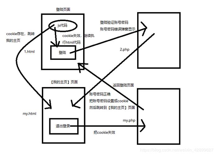php写入变量cookie技巧_PHP Cookie