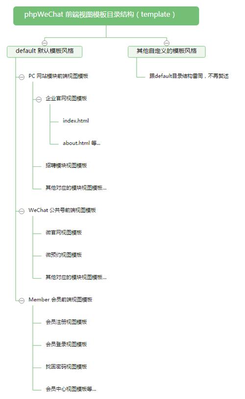 php相干文章推举技巧_深度解析 PHP 微信文章抓取技能高效获守信息的计策对象