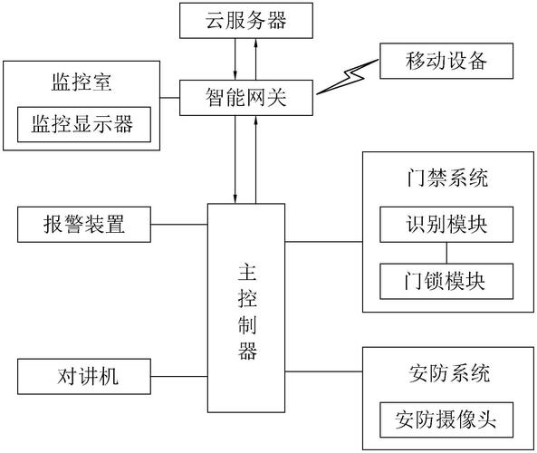 建行付出网关php技巧_培植银行申请网关应用自动化支配方法及装配专利提高了网关应用的支配效率
