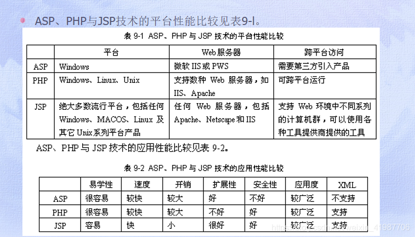 phprequest感化域技巧_jsp四大年夜浸染域有什么