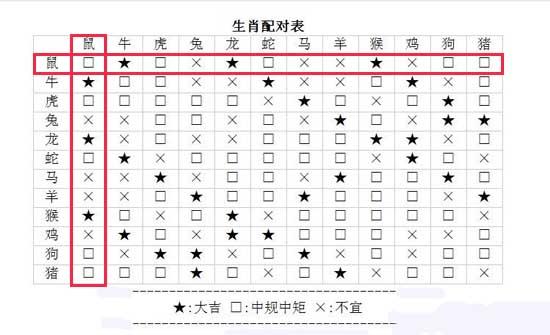 百晓PHP加密技巧_上等婚配属兔与这些生肖婚配富贵双丰收