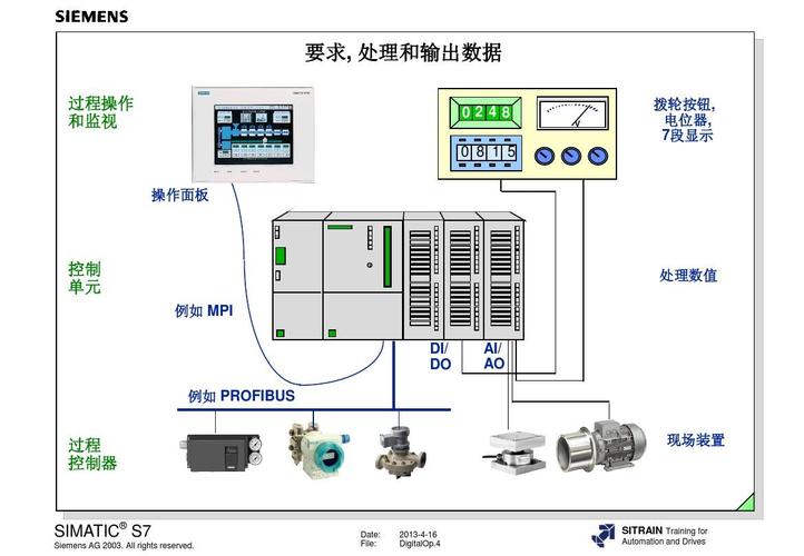 php中有指针吗技巧_西门子PLC DB数据结构指针访问