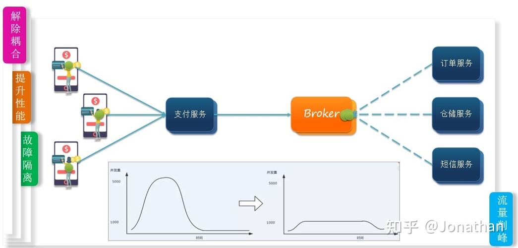 rabbimq的php讲授技巧_RabbitMQ讲解