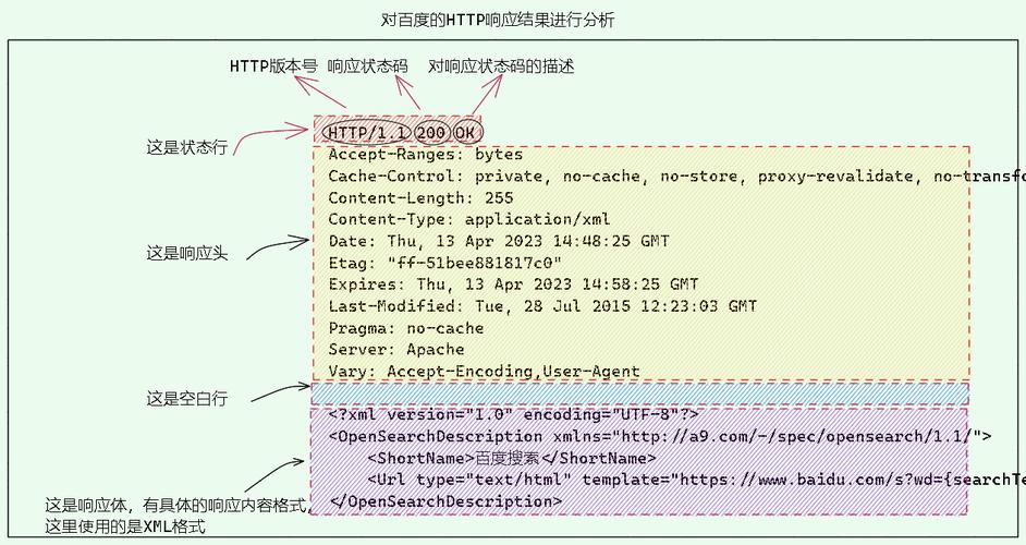 php设置http协定技巧_全网分析HTTP协议最全的一篇文章轨范员赶紧收藏