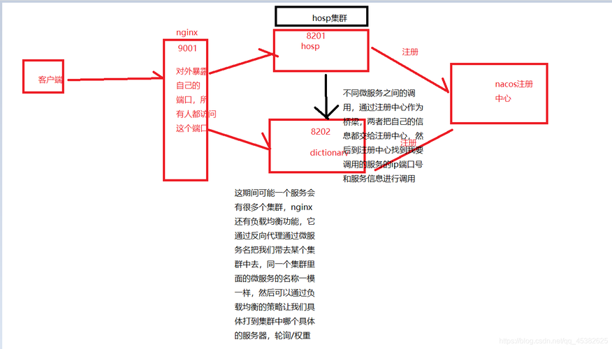nacos注册php接口技巧_thinkphp 60 将做事注册到nacos同时 调用nacos的做事