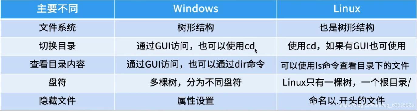 php断定windowslinux技巧_WINDOWSLINUX做事器快速排查系统是否被黑