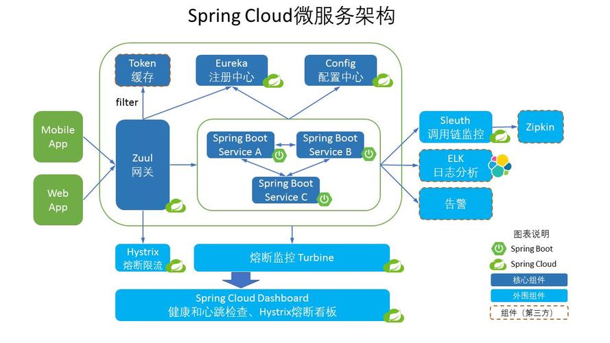 thinkphp高并发技巧_高并发我把握不住啊