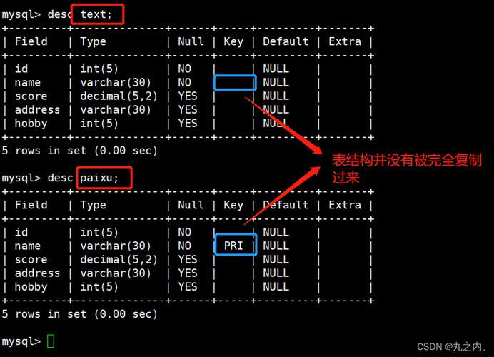 php获得oracle行数技巧_MysqlSql serverOracle三种数据库实现限制查询结果的语句