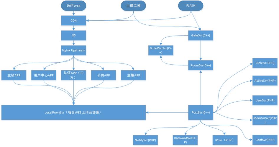 PHP多并发加锁技巧_并发情况若何实现加锁来担保数据一致性
