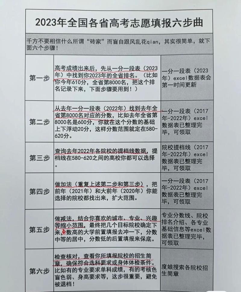 峰哥的php技巧_2023年高考