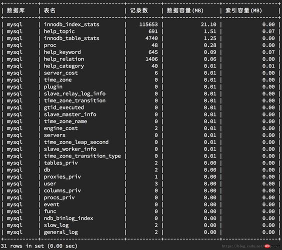 php取得记载数技巧_PHP中MySQL查询表的行记录数之count以及date获取时间问题