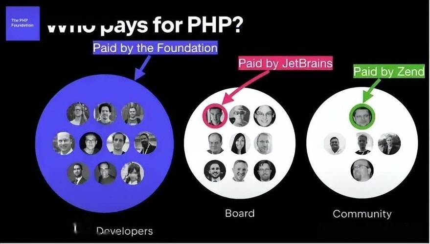 2020年学php技巧_短短两年运用率下滑 40曾经风靡全球的 PHP 为何逐渐失落去优势
